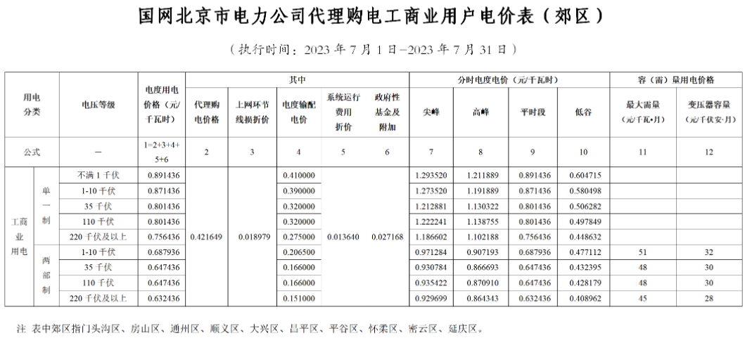 電網(wǎng)企業(yè)代理購電價(jià)格