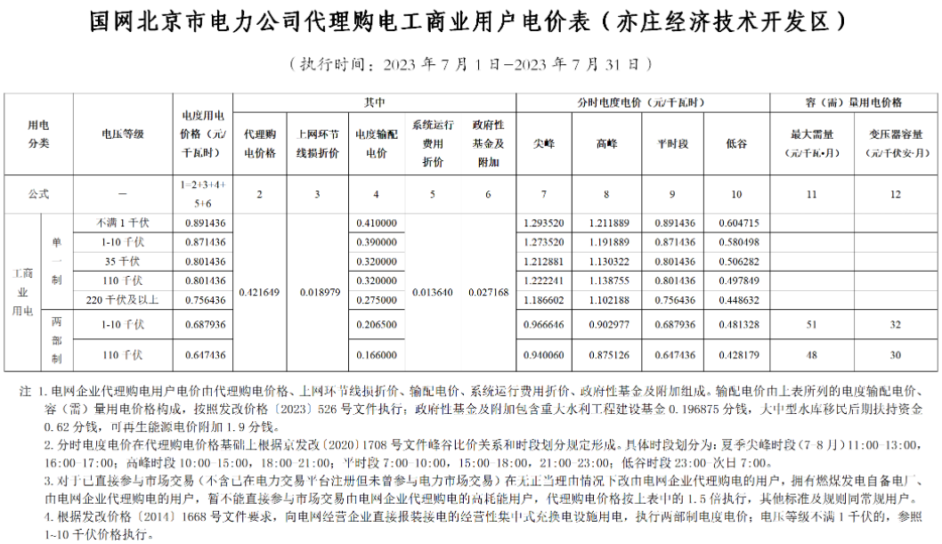 電網(wǎng)企業(yè)代理購電價(jià)格