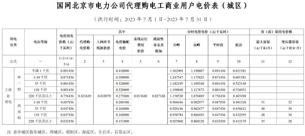 電網(wǎng)企業(yè)代理購電價(jià)格