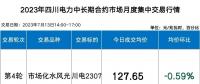 四川電力批發(fā)市場電價(jià)迎來4連跌！市場紅利已達(dá)8.7分錢