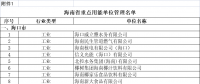 海南用電大戶 “十四五”海南省重點(diǎn)用能單位名單 共191家！