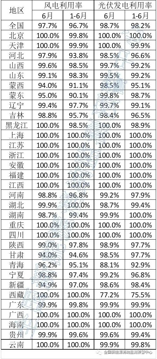 全國新能源消納監(jiān)測預(yù)警中心