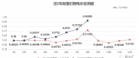 四川售電市場 | 0.92885元/千瓦時(shí)！8月“打捆非水電”高價(jià)催生的需求！