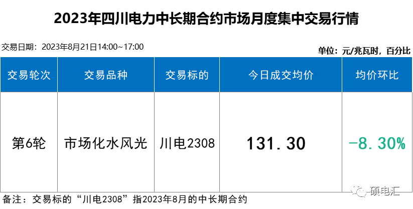 四川電力批發(fā)市場 電力批發(fā)市場