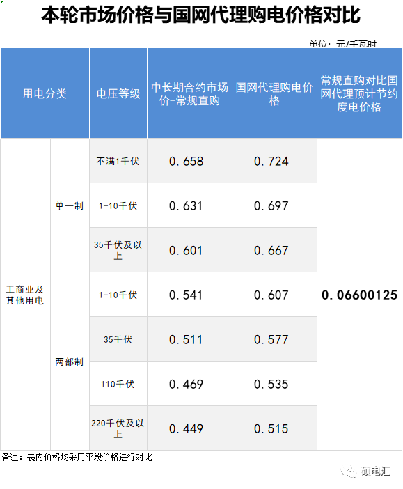 四川電力批發(fā)市場 電力批發(fā)市場