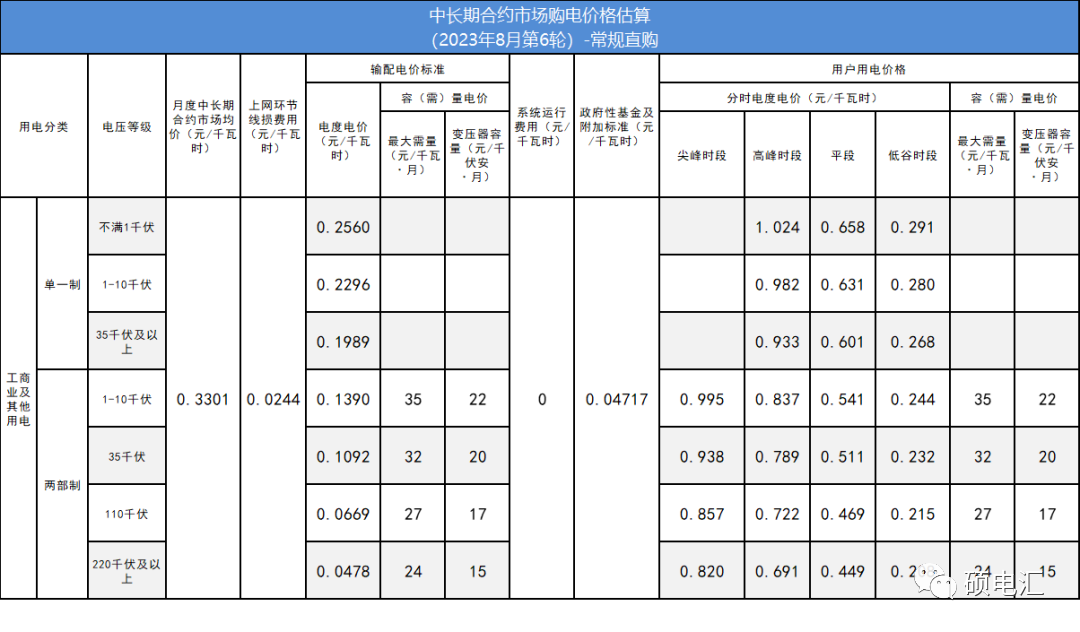 四川電力批發(fā)市場 電力批發(fā)市場