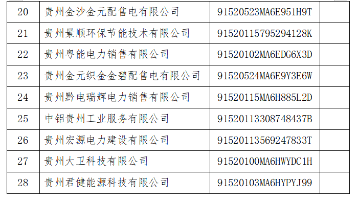 售電公司退出 貴州電力市場(chǎng)