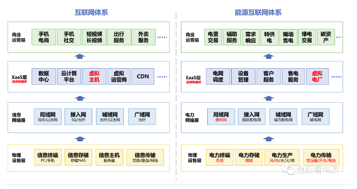 虛擬電廠 電力現(xiàn)貨市場