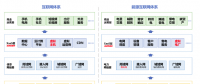 儲能、虛擬電廠和電力現(xiàn)貨市場的關(guān)系 一張圖告訴你