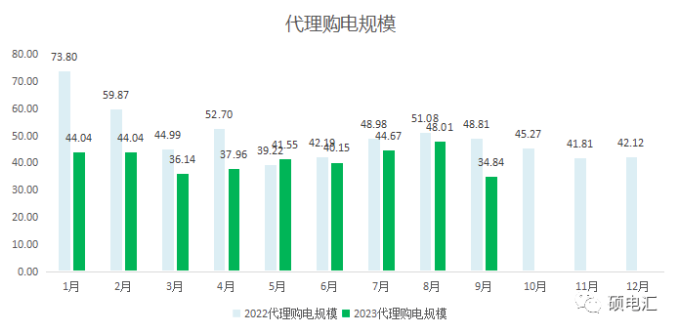 四川工商業(yè)代理購(gòu)電價(jià)格 工商業(yè)代理購(gòu)電價(jià)格 代理購(gòu)電價(jià)格