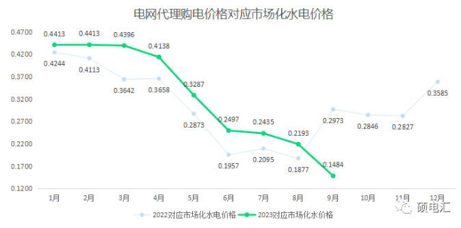 四川工商業(yè)代理購(gòu)電價(jià)格 工商業(yè)代理購(gòu)電價(jià)格 代理購(gòu)電價(jià)格