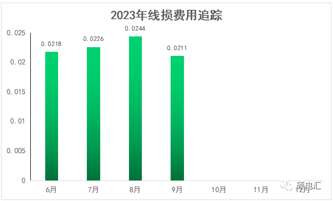 四川工商業(yè)代理購(gòu)電價(jià)格 工商業(yè)代理購(gòu)電價(jià)格 代理購(gòu)電價(jià)格