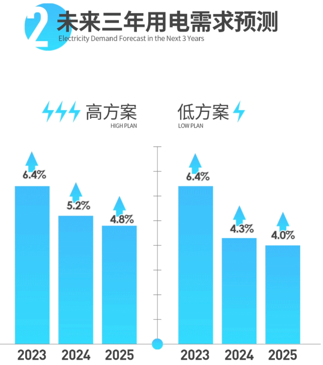 中國(guó)電力發(fā)展報(bào)告2023