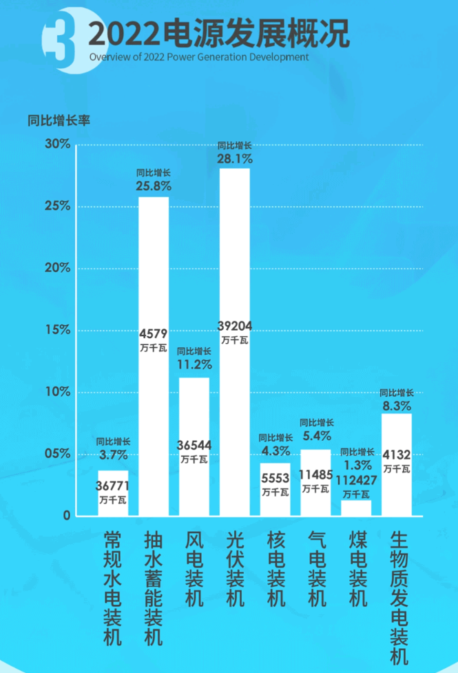 中國(guó)電力發(fā)展報(bào)告2023