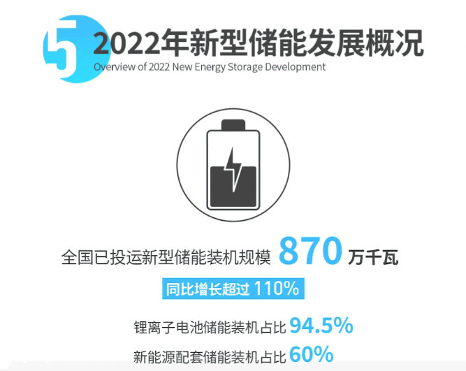 中國(guó)電力發(fā)展報(bào)告2023