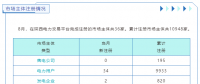 陜西電力交易中心:2023年8月電力市場(chǎng)主體注冊(cè)情況
