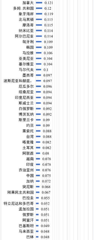 世界各國電價(jià)水平及相關(guān)問題