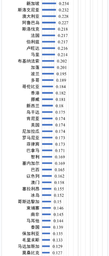 世界各國電價(jià)水平及相關(guān)問題