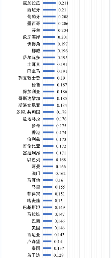 世界各國電價(jià)水平及相關(guān)問題