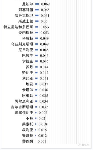 世界各國電價(jià)水平及相關(guān)問題