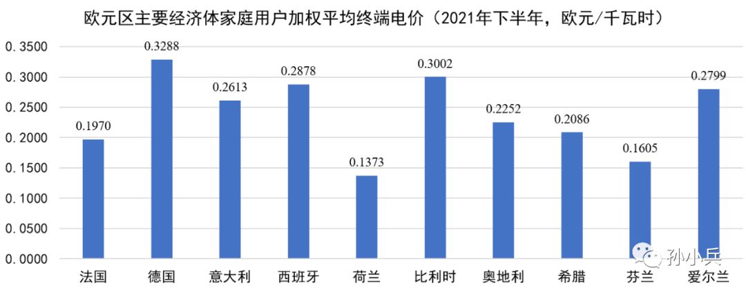 世界各國電價(jià)水平及相關(guān)問題