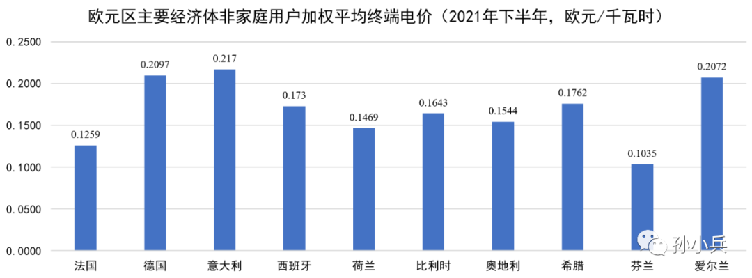 世界各國電價(jià)水平及相關(guān)問題