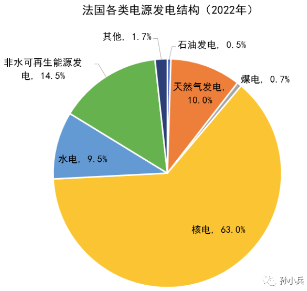 世界各國電價(jià)水平及相關(guān)問題