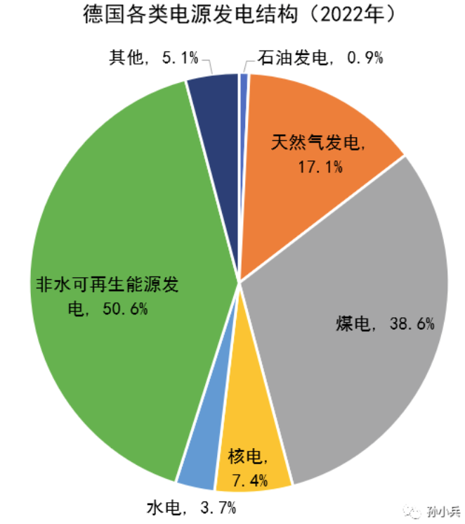 世界各國電價(jià)水平及相關(guān)問題