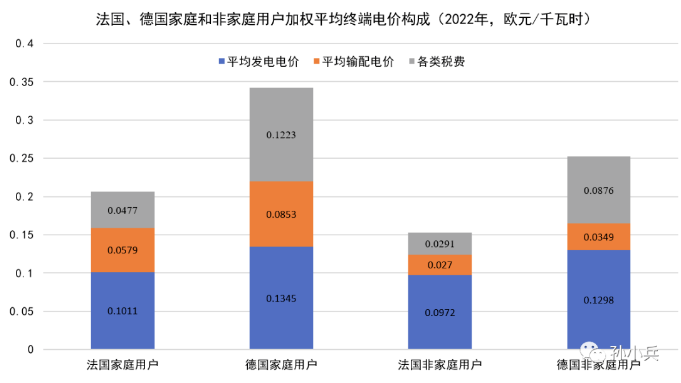 世界各國電價(jià)水平及相關(guān)問題