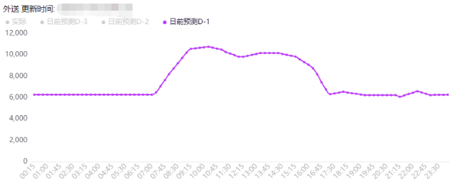 電力現(xiàn)貨市場