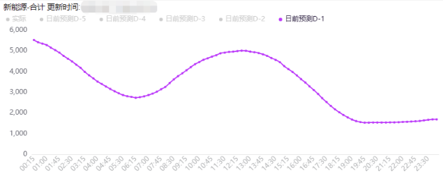 電力現(xiàn)貨市場