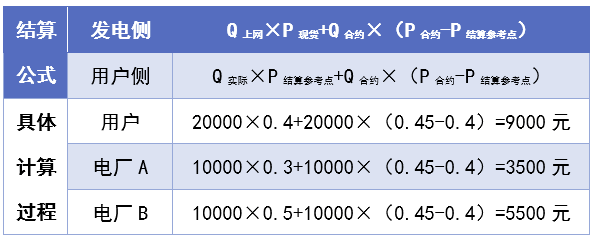 電力交易現(xiàn)貨基本規(guī)則