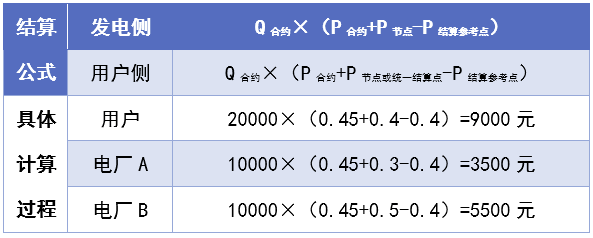 電力交易現(xiàn)貨基本規(guī)則