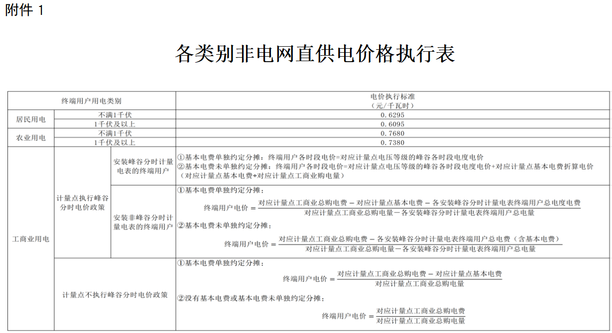 非電網(wǎng)直供電環(huán)節(jié)電價