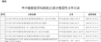 華中能監(jiān)局擬廢止部分規(guī)范性文件 涉電力交易、輔助服務(wù)等