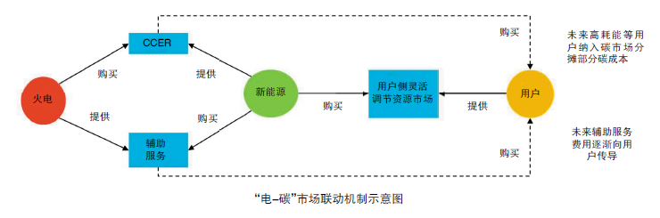 中國電力企業(yè)管理作者：馬　莉
