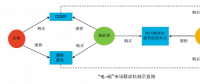 電碳市場(chǎng)協(xié)同發(fā)展 助力實(shí)現(xiàn)碳排放“雙控”目標(biāo)