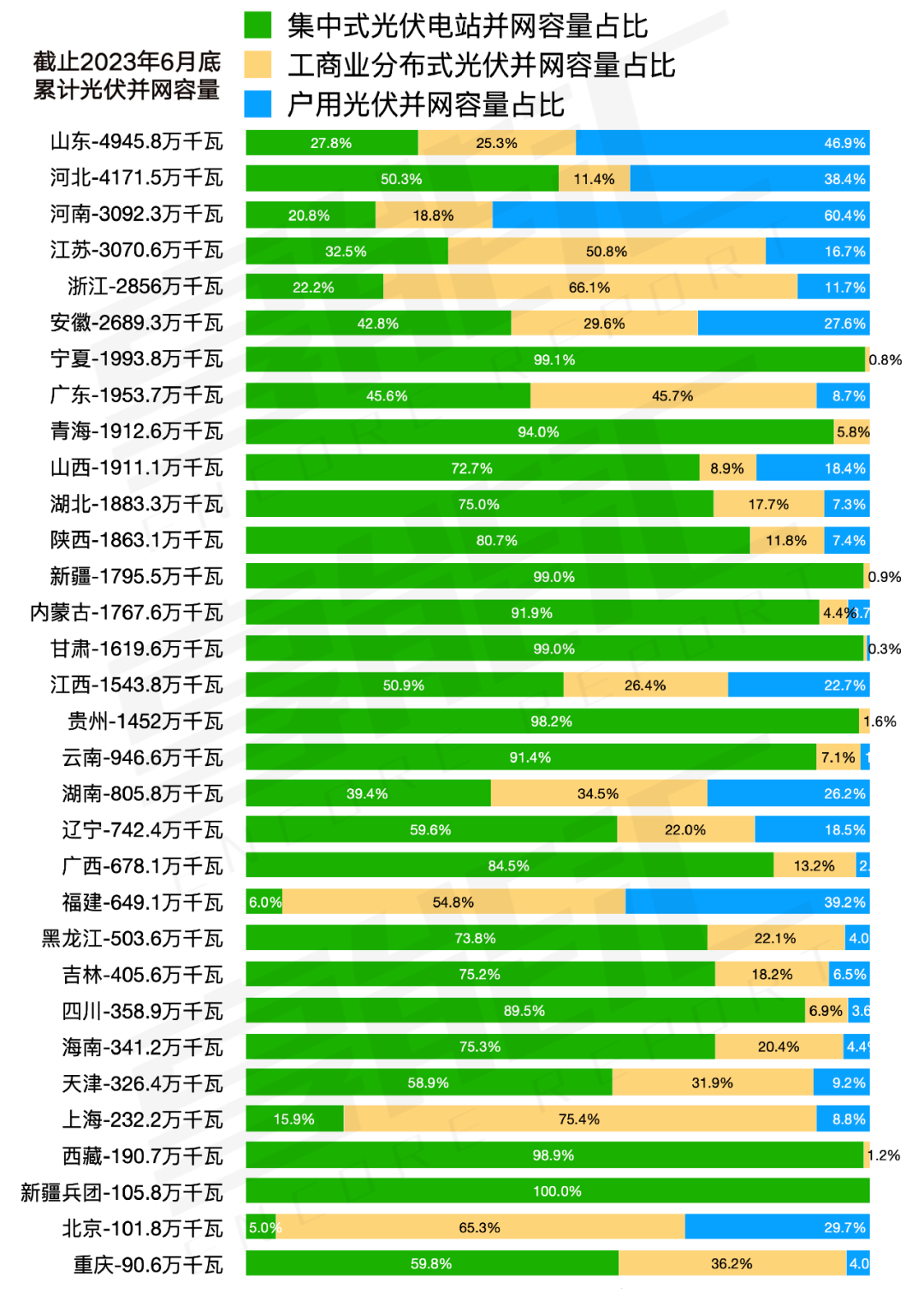 全國電力現(xiàn)貨推進(jìn)時(shí)間