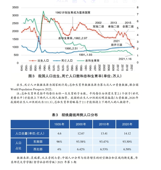 區(qū)域用電增量