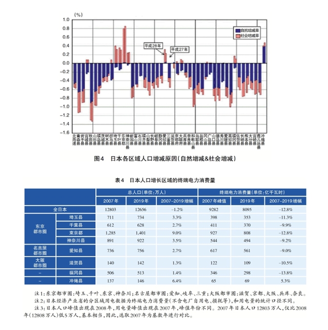 電力現(xiàn)貨市場