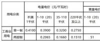 新輸配電價模式下 工商業(yè)用戶如何選擇更省錢的電價執(zhí)行方式？