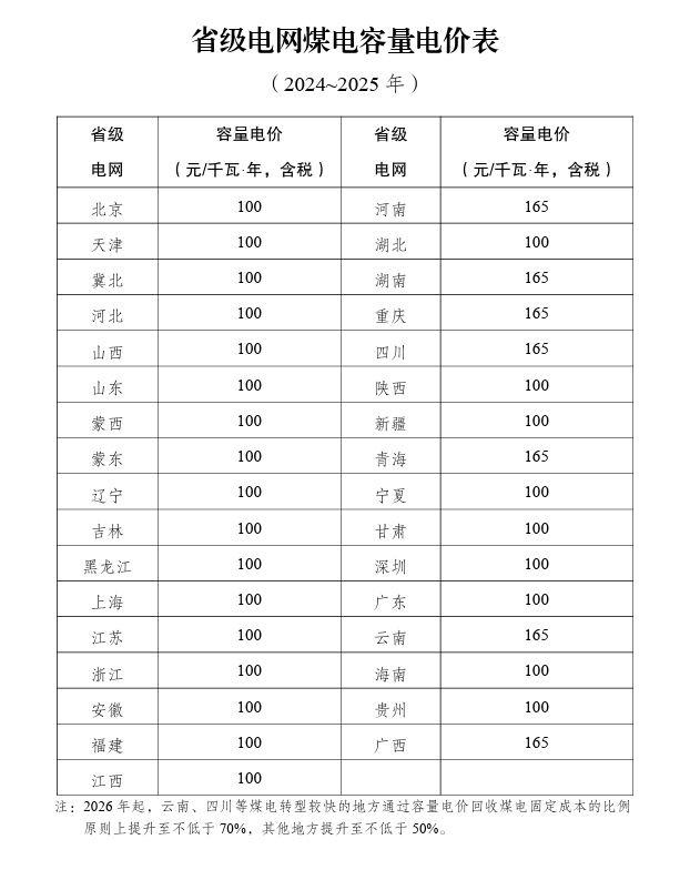 煤電電價(jià) 兩部制電價(jià)