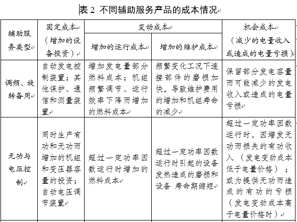 電力輔助服務(wù)是如何定義的？