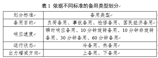電力輔助服務(wù)是如何定義的？