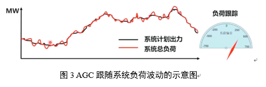 電力輔助服務(wù)是如何定義的？