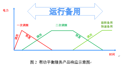電力輔助服務(wù)是如何定義的？