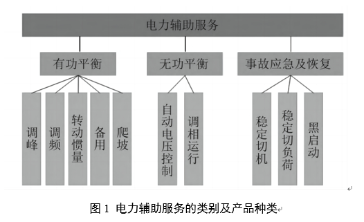 電力輔助服務(wù)是如何定義的？