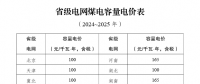 煤電電價(jià)調(diào)整為兩部制電價(jià)！