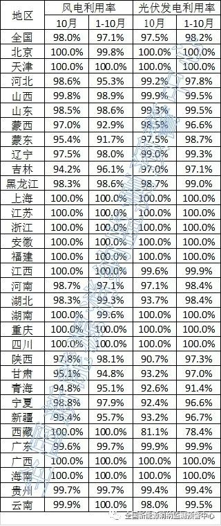 全國(guó)新能源消納監(jiān)測(cè)預(yù)警中心