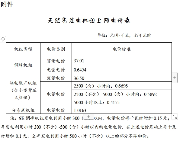 天然氣分布式發(fā)電機(jī)組上網(wǎng)電價(jià)